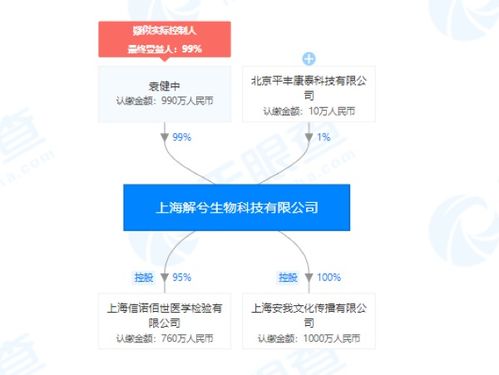 金域醫(yī)學(xué)“金惟安”兒童天賦基因檢測(cè)引爭(zhēng)議 科學(xué)邊界與教育迷思
