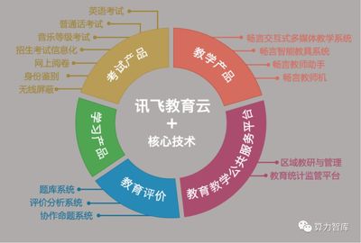 AI賦能教育新未來(lái) 科大訊飛如何乘“科技新基建”東風(fēng)，引領(lǐng)教育軟件技術(shù)革新